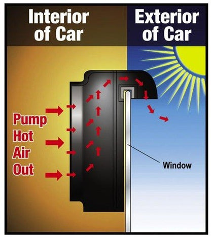 Solarni auto ventilator